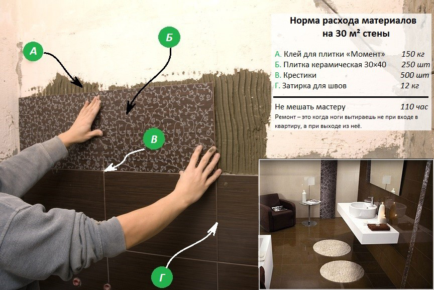 Применение и расход клея для плитки Момент