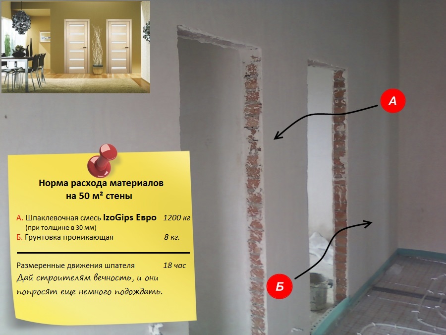 Применение и расход SatenGips Евро