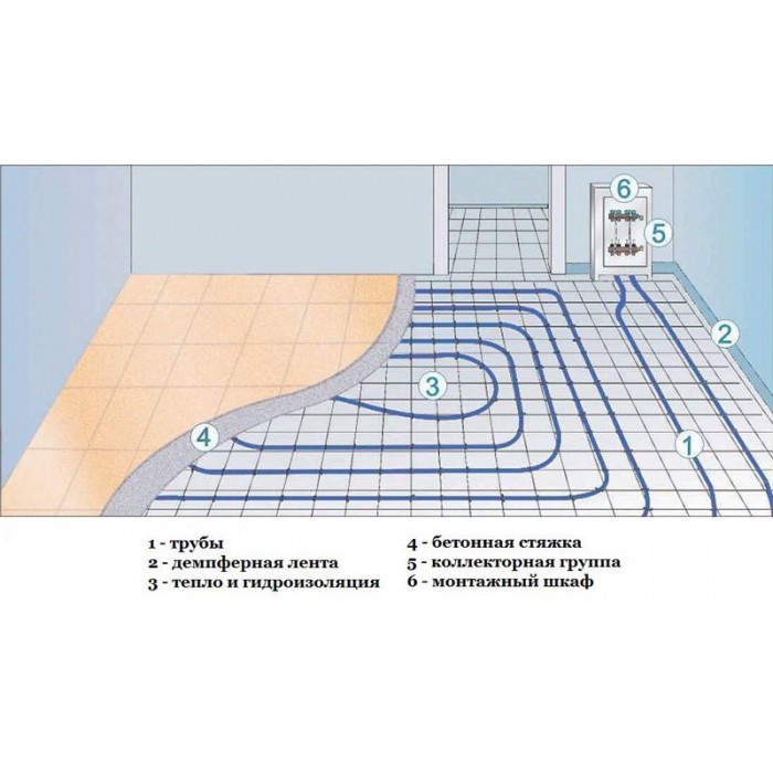 Как правильно разложить теплый водяной пол по комнатам