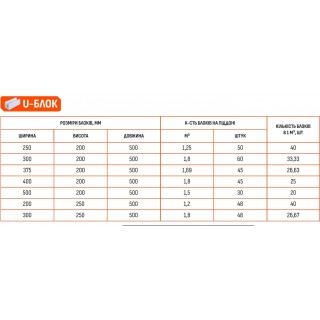 PORISTON Газоблок U-блок (шт.) - 