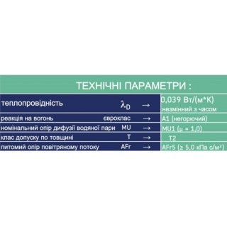 Минеральная вата (стекловата) Ursa DF39 Silver 100/1250/7000/1/30 (8,75 м2 в уп) - 