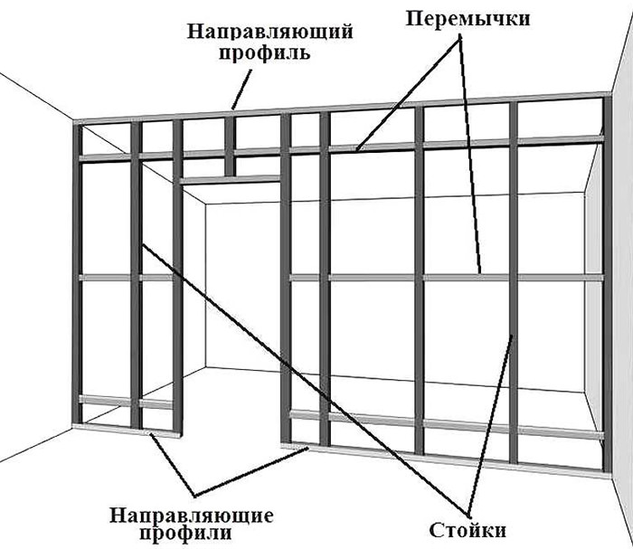 Каркас стены из профиля под гипсокартон. ГКЛ перегородка 80 мм. Монтаж стены из гипсокартона с дверным проемом. Схема перегородки из ГКЛ С дверным проемом. Стена из ГКЛ С дверным проемом.