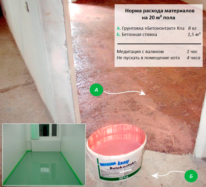 Применение и расход материала грунтовка Бетоноконтакт