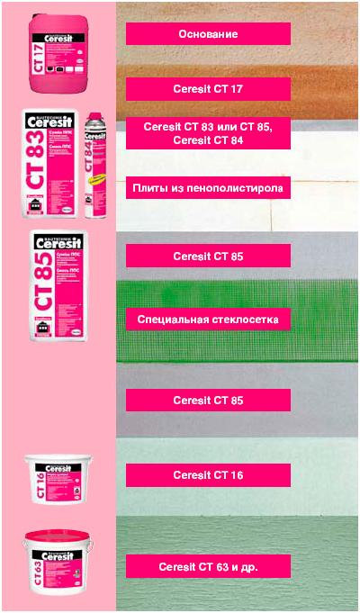 Использование грунтовки CT17 и CT16 в системе утепления фасада