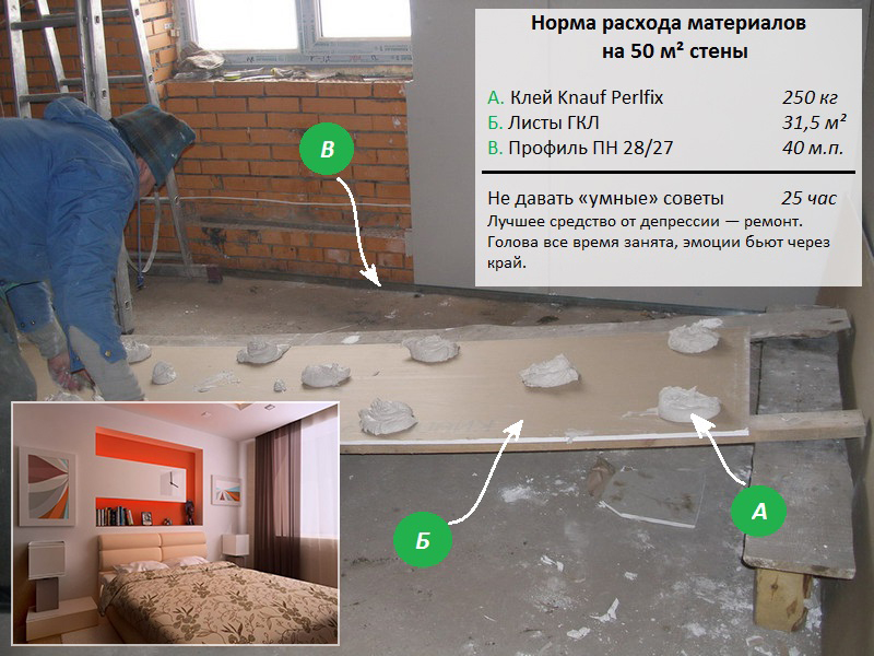 Применение и расход клея для гипсокартона Перлфикс