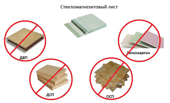 Работа с магнезитовой плитой