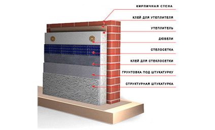 Поверхность стены подготавливается