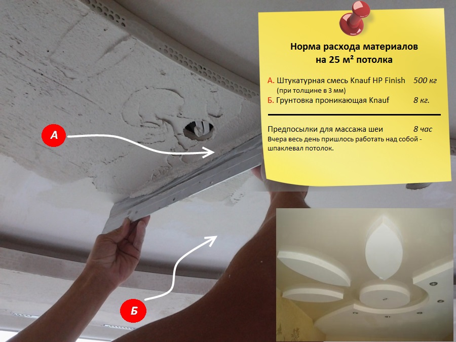 Knauf HP Finish расход