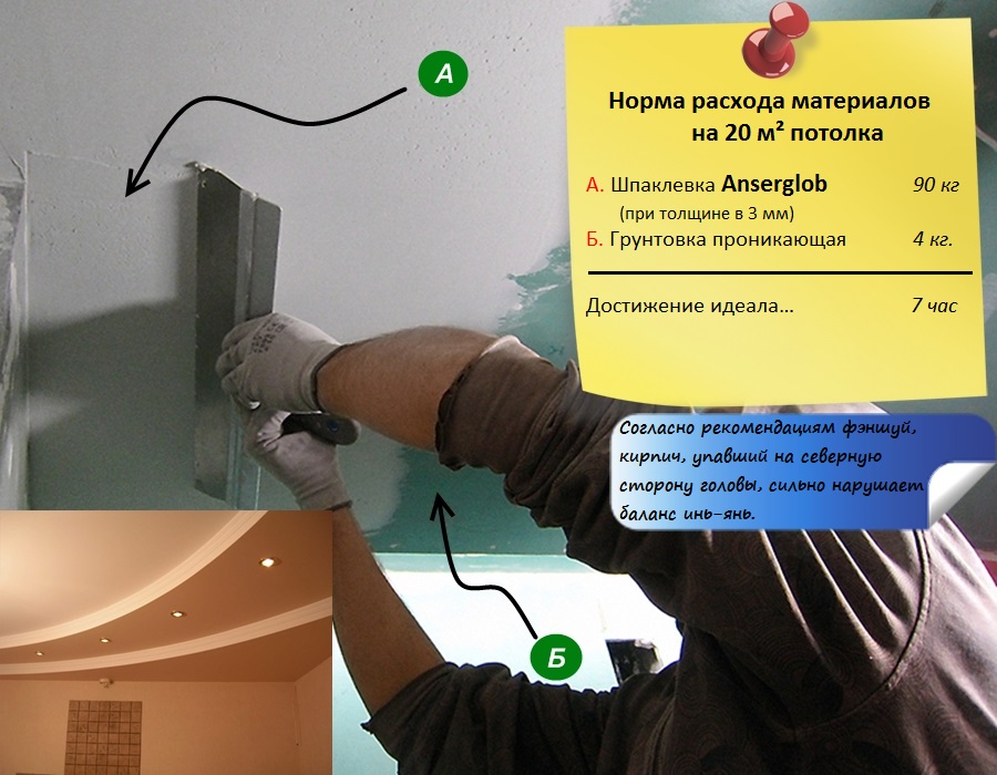 Расход и применение Финишная акриловая шпатлёвка Ансерглоб