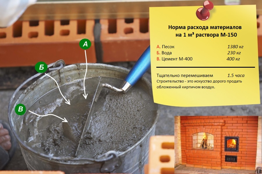 овражный песок расход
