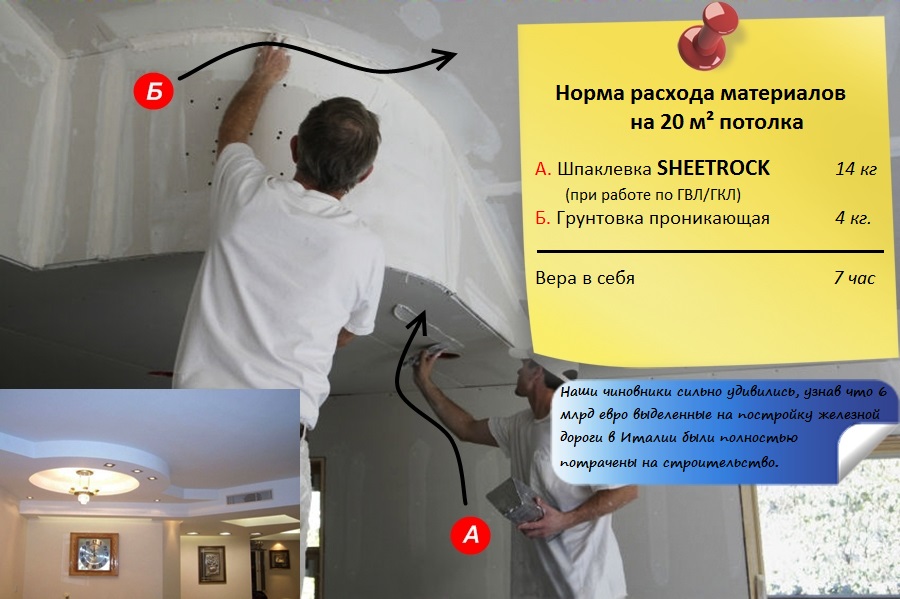 Расход и применение SHEETROCK