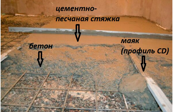 Момент Стяжка сухая строительную смесь