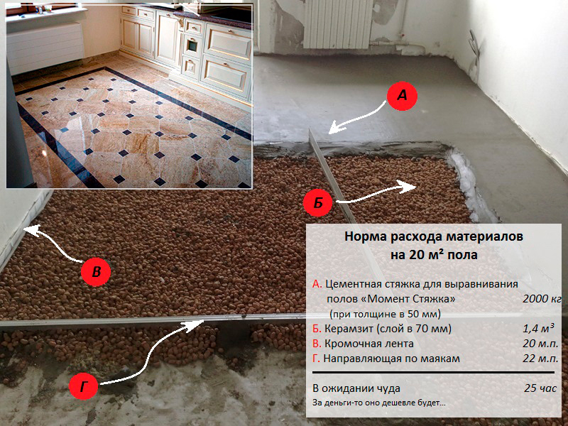 Применение и расход смеси Момент Стяжка