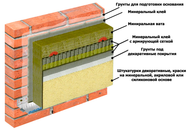 Монтаж ваты процесс утепления