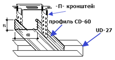 крепление UD профиля