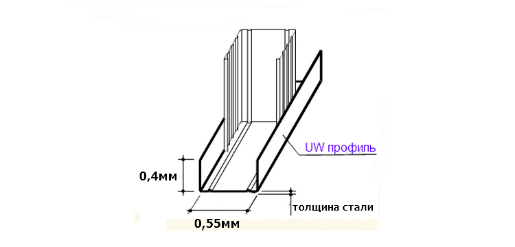 рамер uw профиля